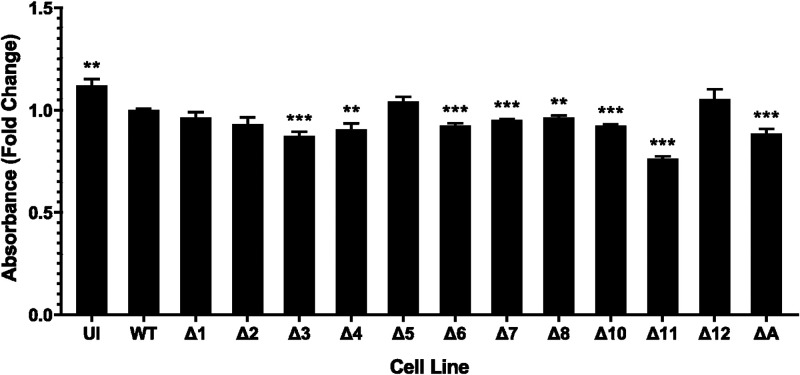 FIG 2