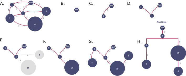 Fig. 1