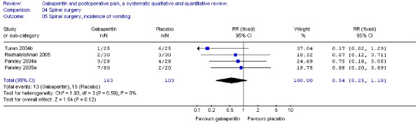 Figure 15