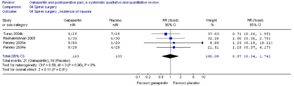 Figure 14