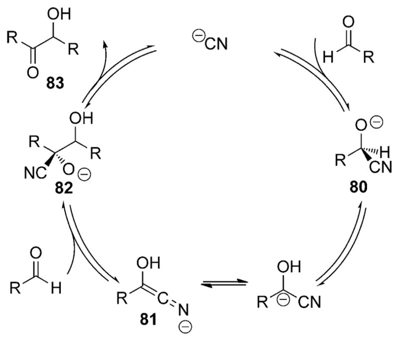 Scheme 25