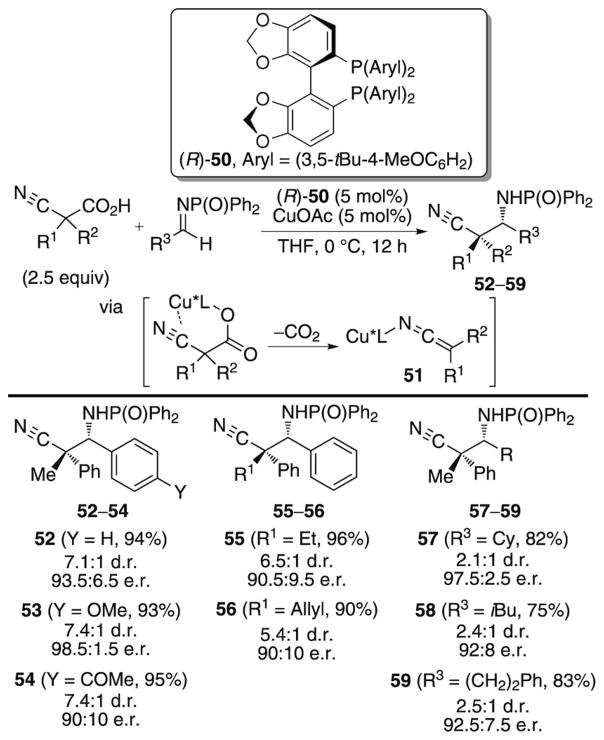 Scheme 19