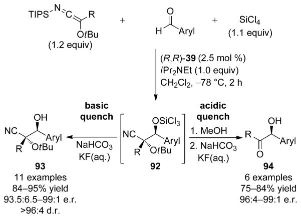 Scheme 29