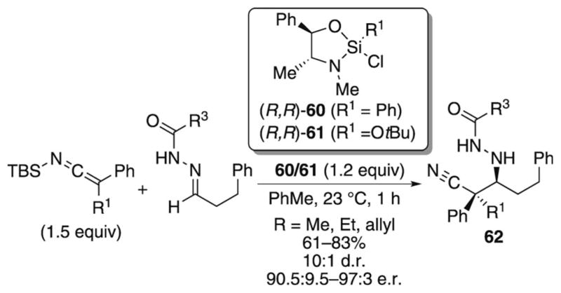 Scheme 20