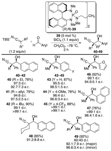 Scheme 18