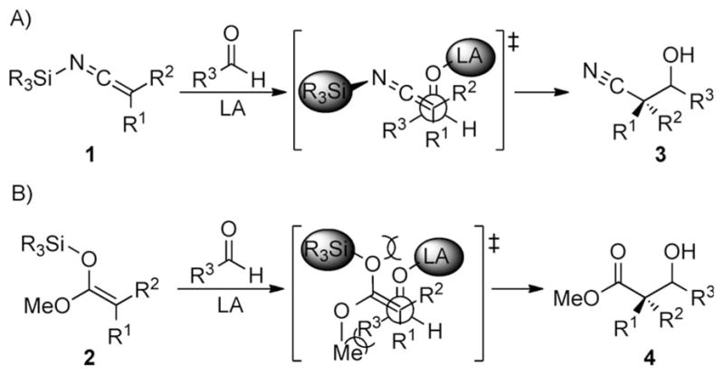 Scheme 2