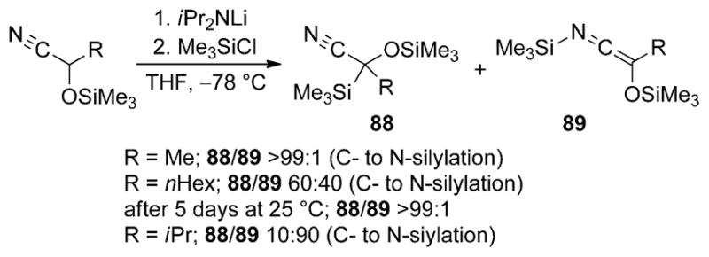 Scheme 27