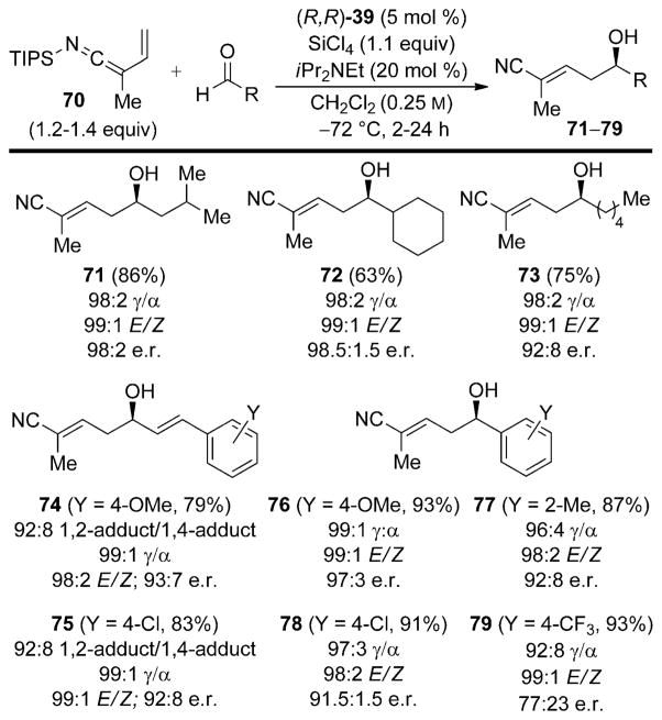 Scheme 24