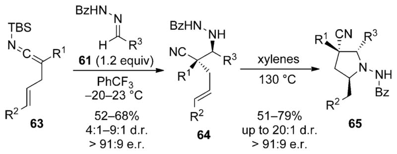 Scheme 21