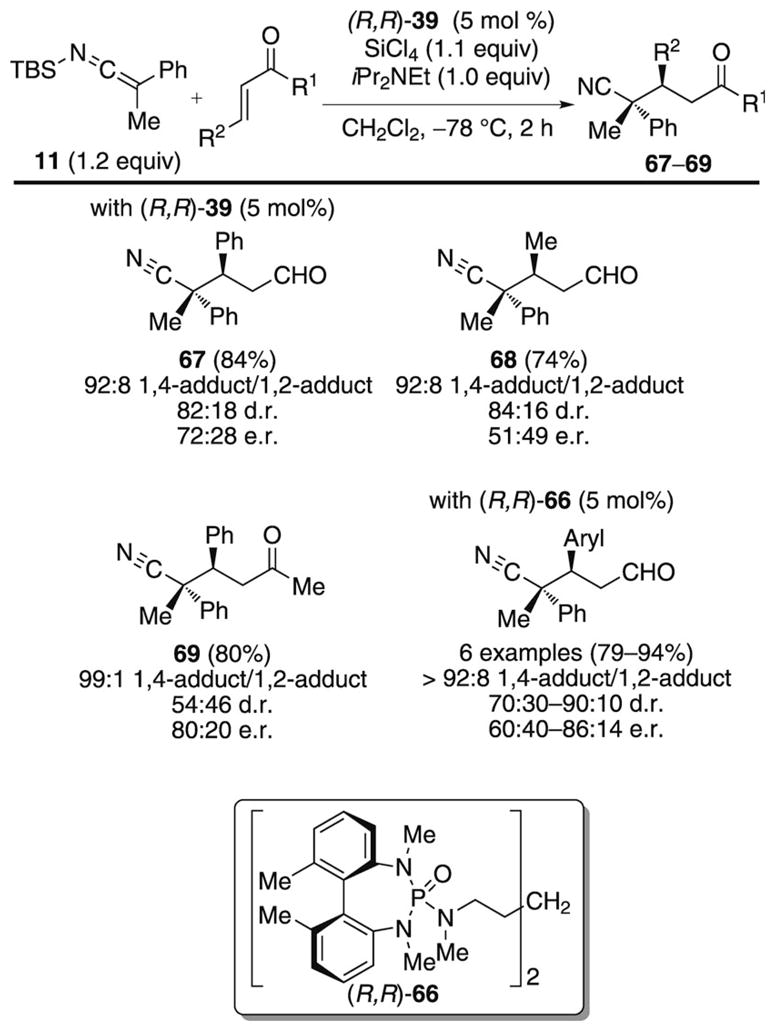 Scheme 22