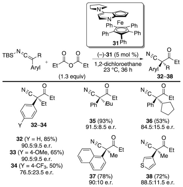 Scheme 17