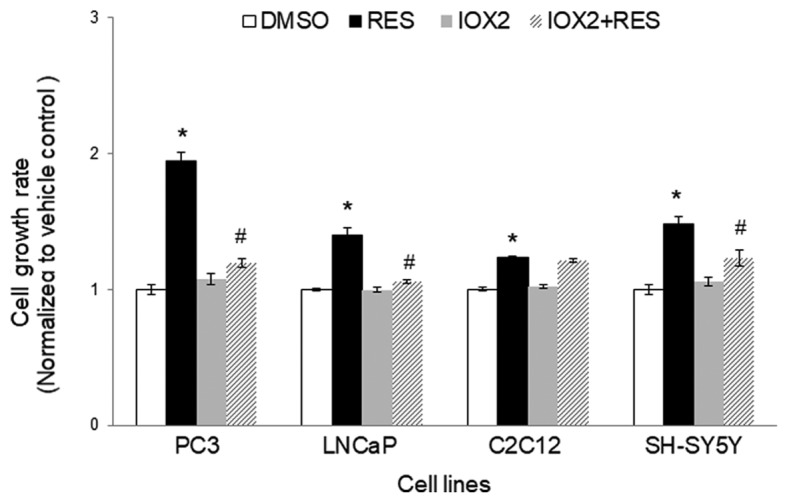 Figure 5.