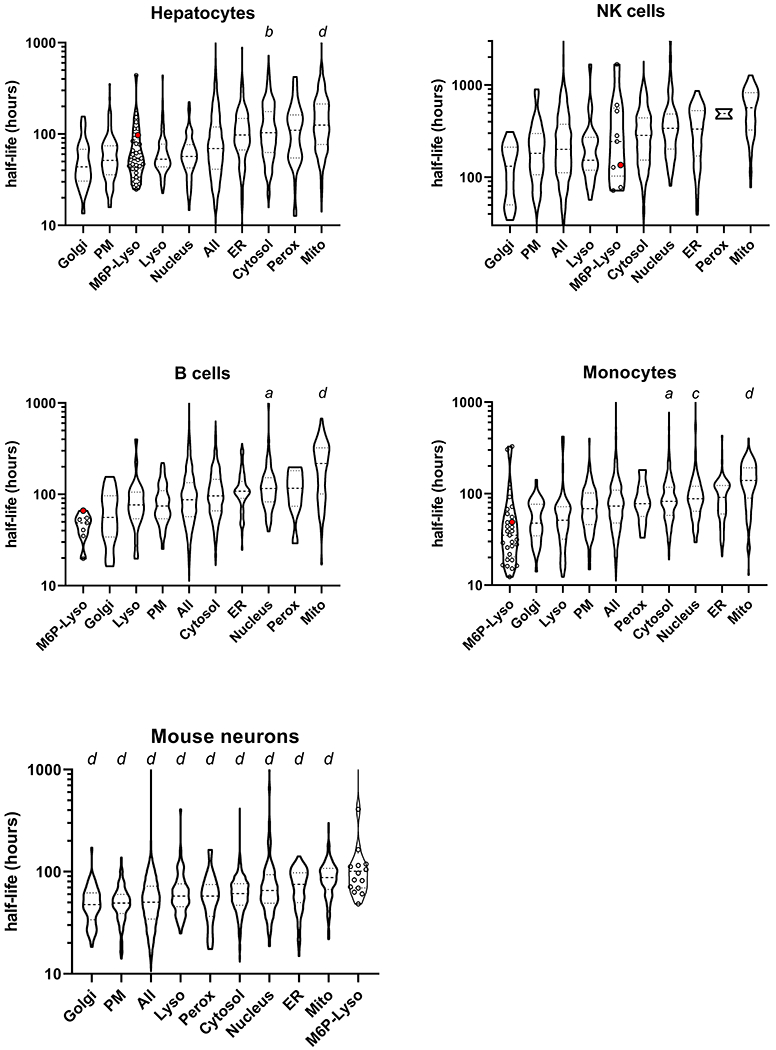 Figure 10.