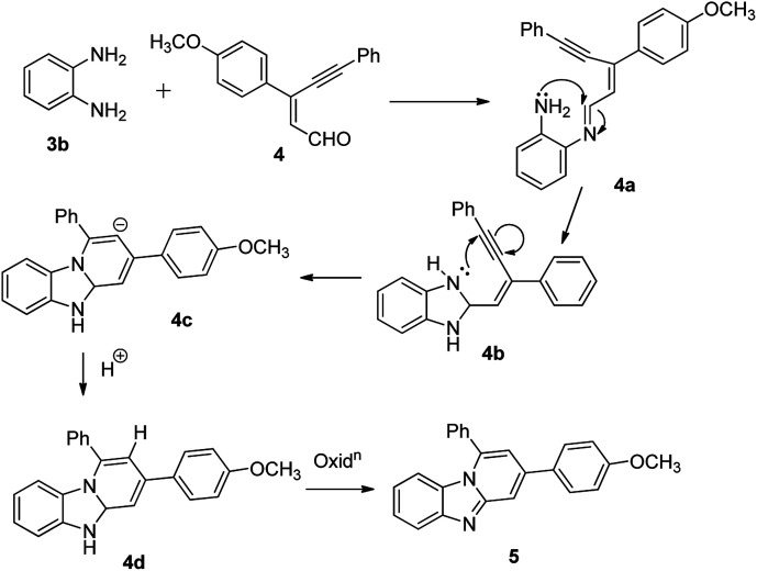 Scheme 2