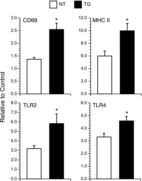 FIG. 8.