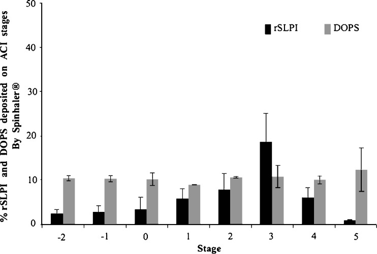 Fig. 4