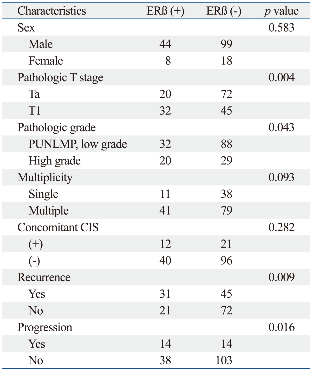 graphic file with name ymj-55-1214-i003.jpg