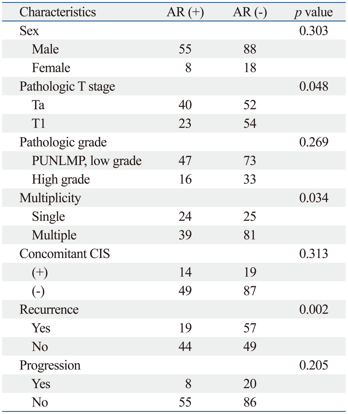 graphic file with name ymj-55-1214-i002.jpg