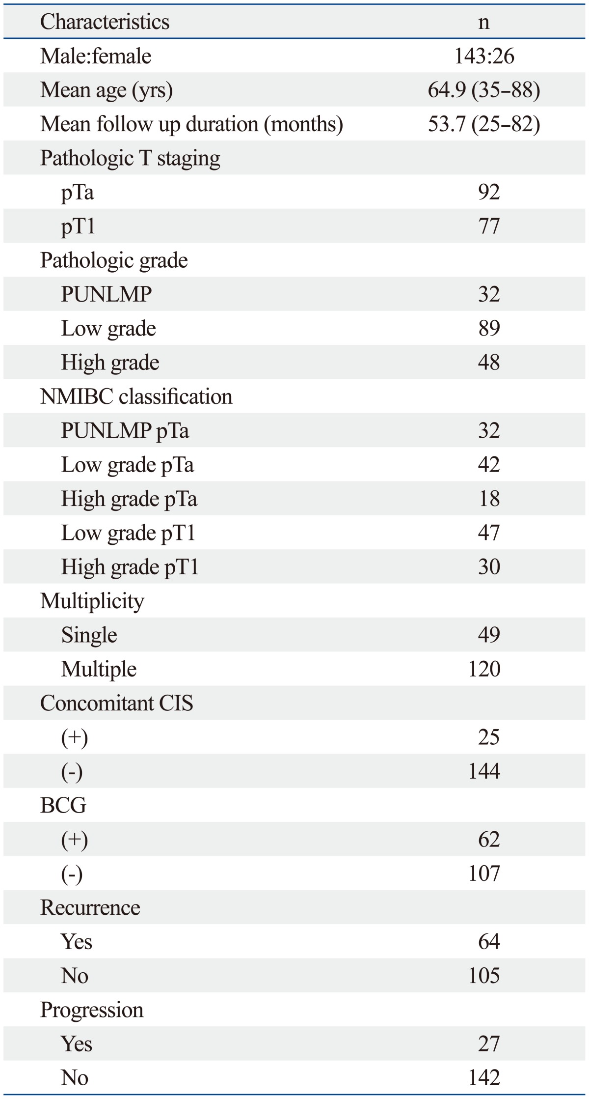 graphic file with name ymj-55-1214-i001.jpg