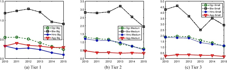 Fig. 10