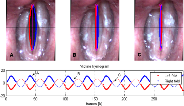 Figure 4.