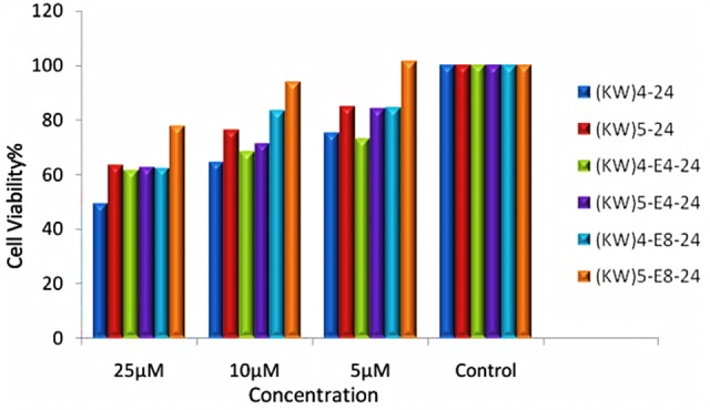 Figure 3 