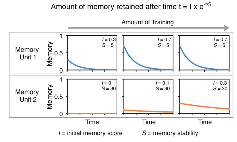 Figure 2—figure supplement 5.