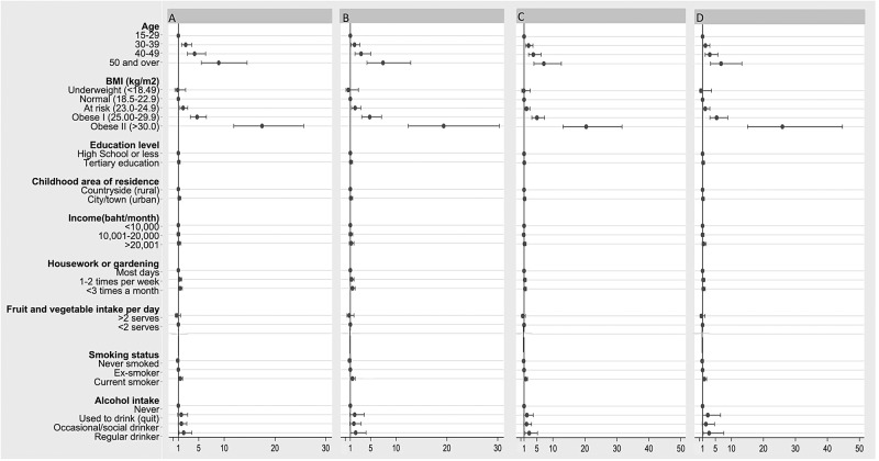 Figure 3