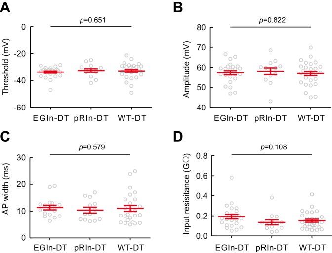 Figure 6—figure supplement 2.