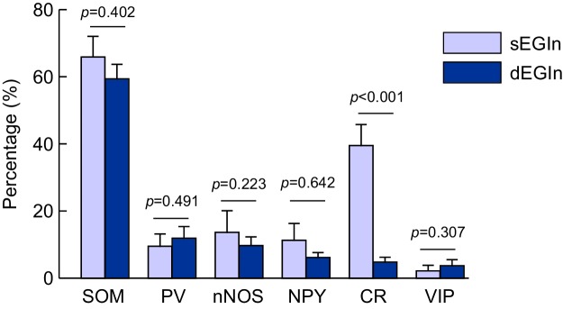 Figure 1—figure supplement 3.