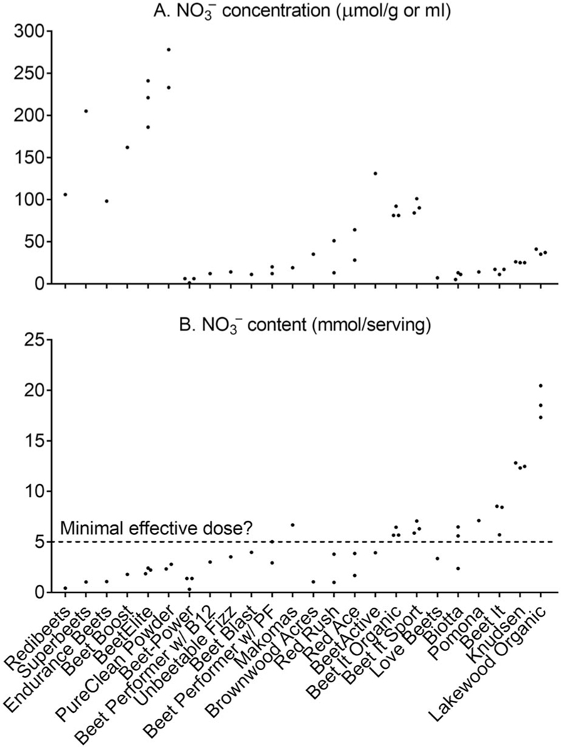 Figure 1 —