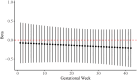 Figure 6: