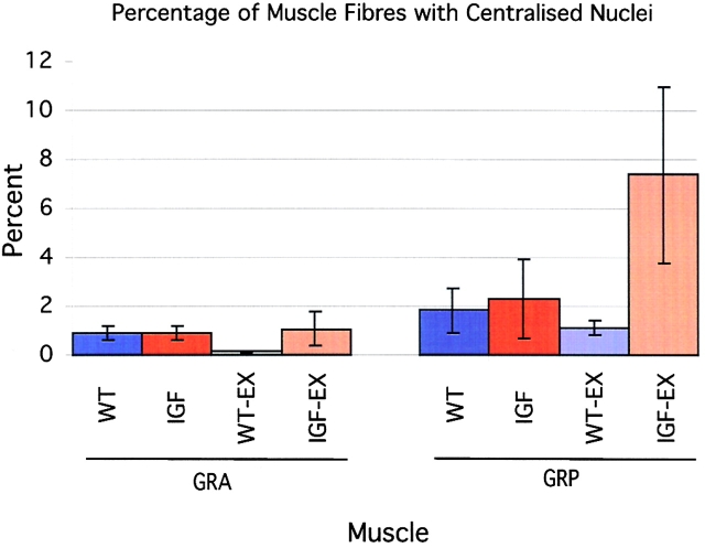 Figure 11.