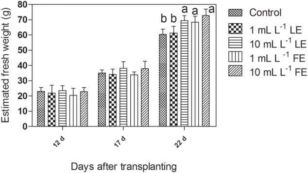 FIGURE 1