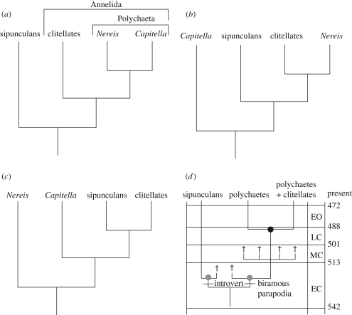 Figure 1.