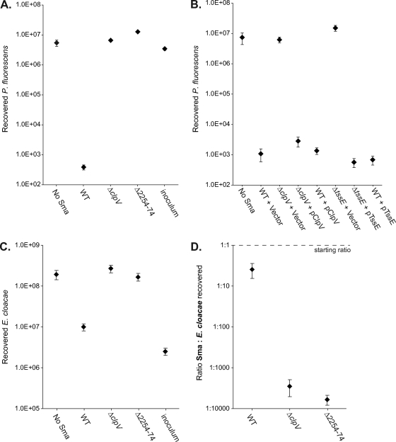 Fig. 4.