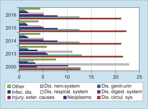 Graph 1: