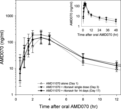 FIG. 1.