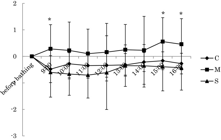 Fig. 5