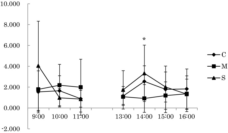 Fig. 6