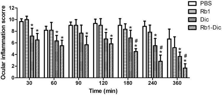 Figure 6.