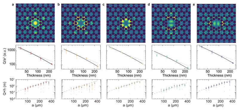 Fig. 3