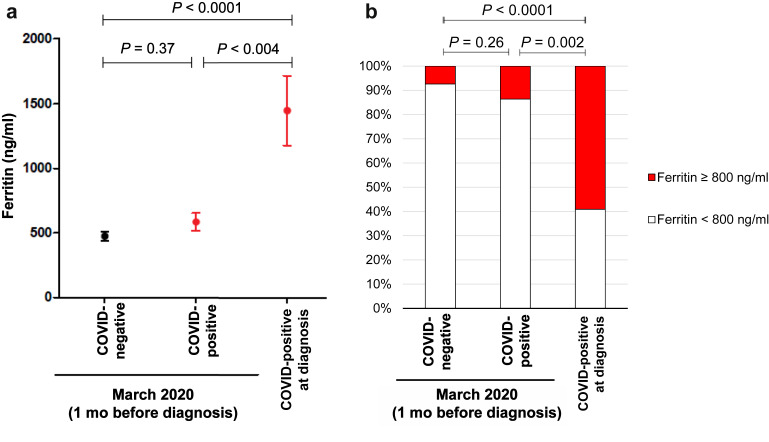 could-ferritin-help-the-screening-for-covid-19-in-hemodialysis-patients