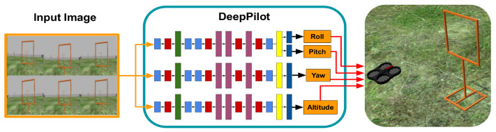 Figure 15