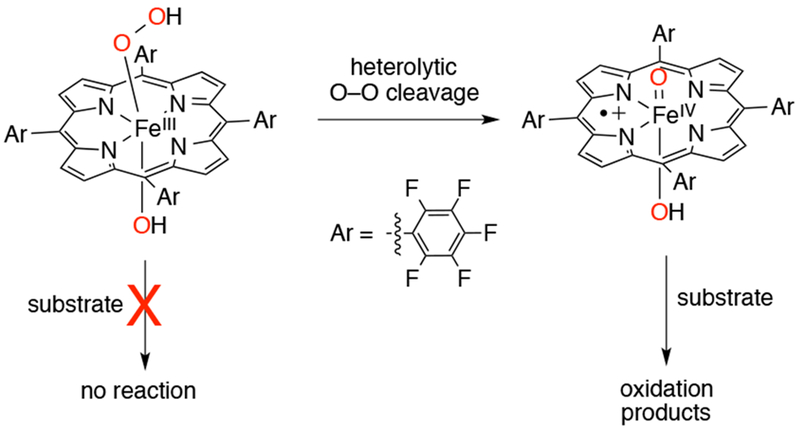 Scheme 42.