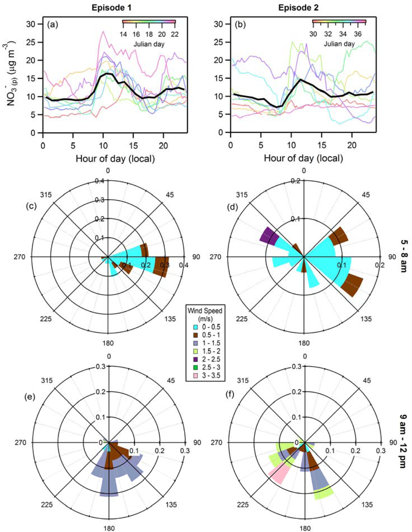 Figure 9.