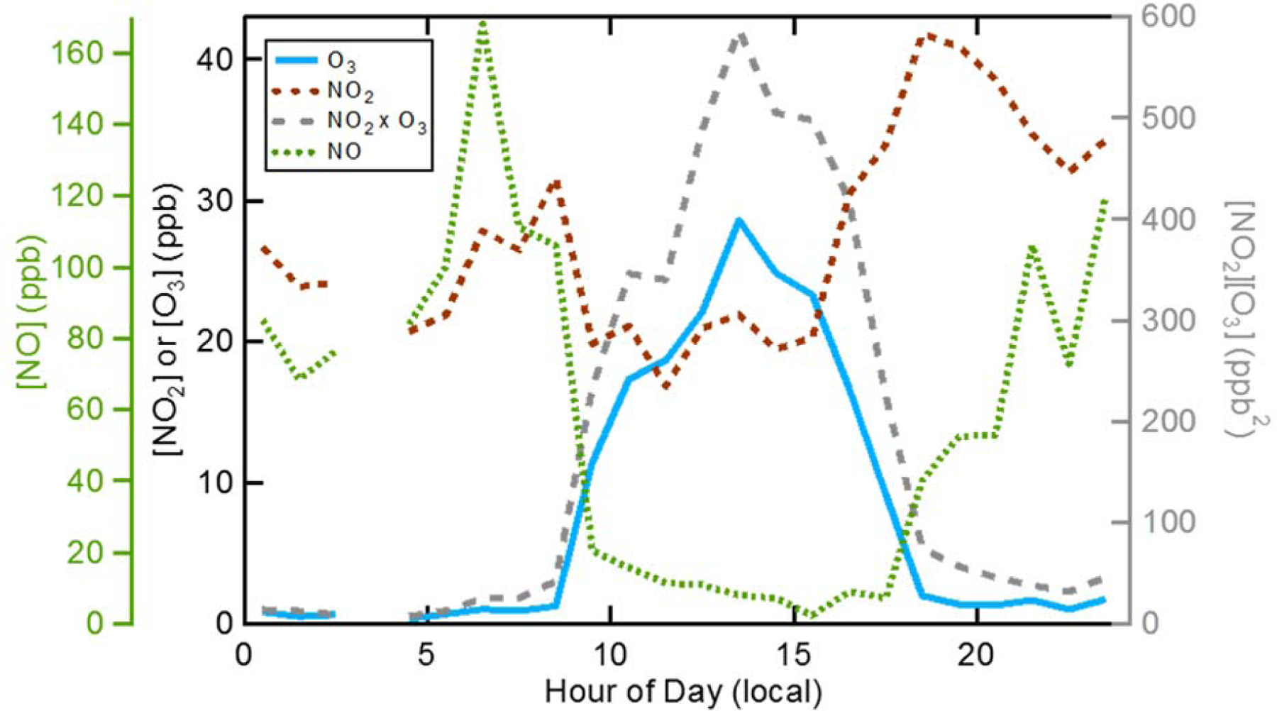 Figure 5.