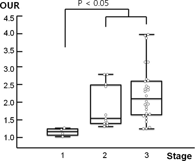 Fig. 3