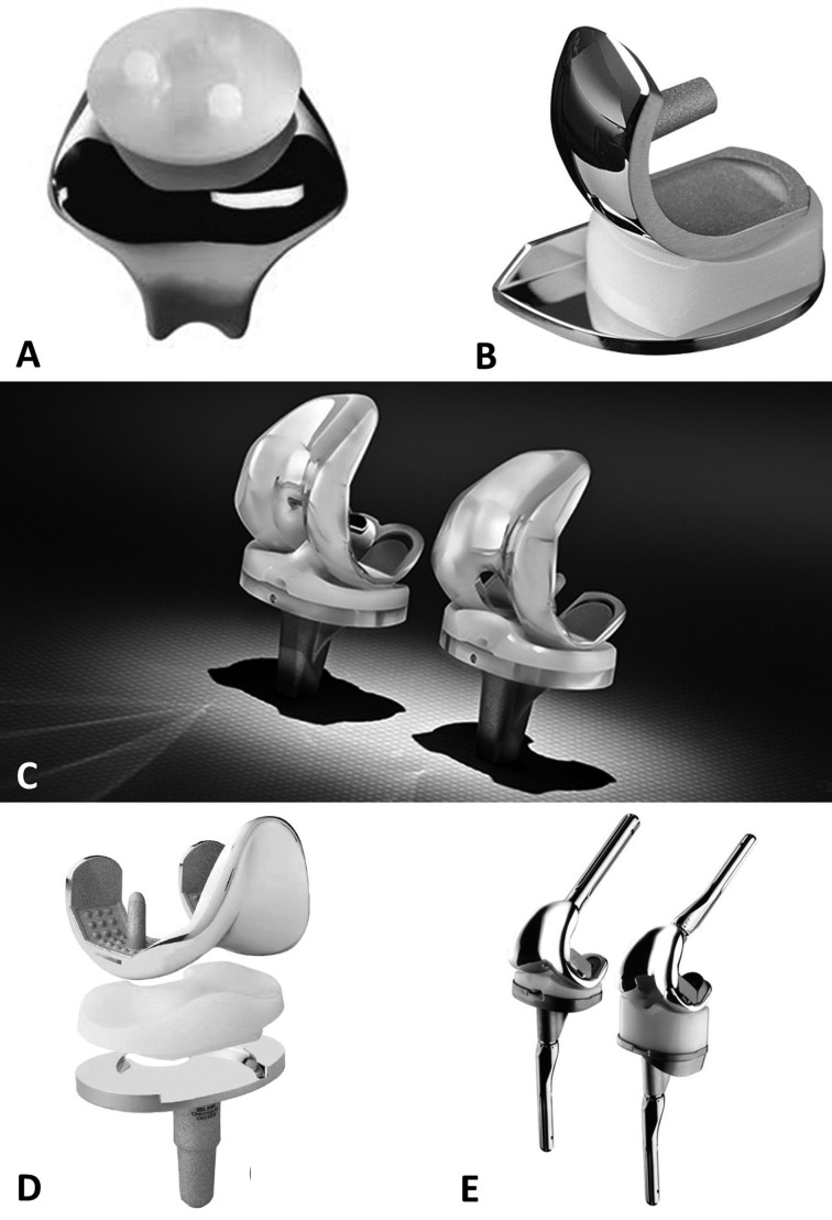 Figure 6.