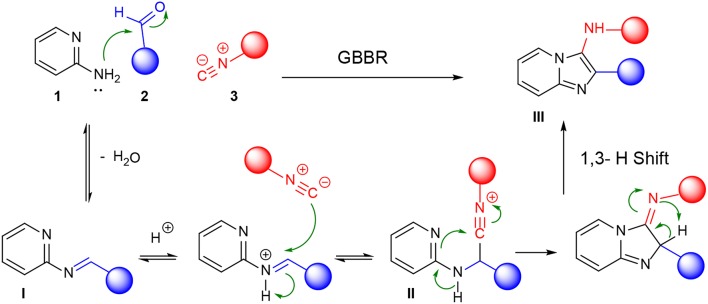 Scheme 2